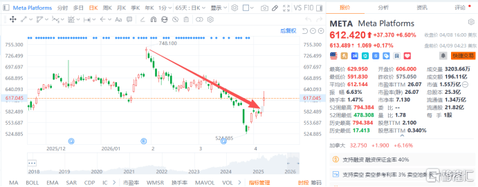Meta杀回大模型主桌!扎克伯格打响AI翻身仗?