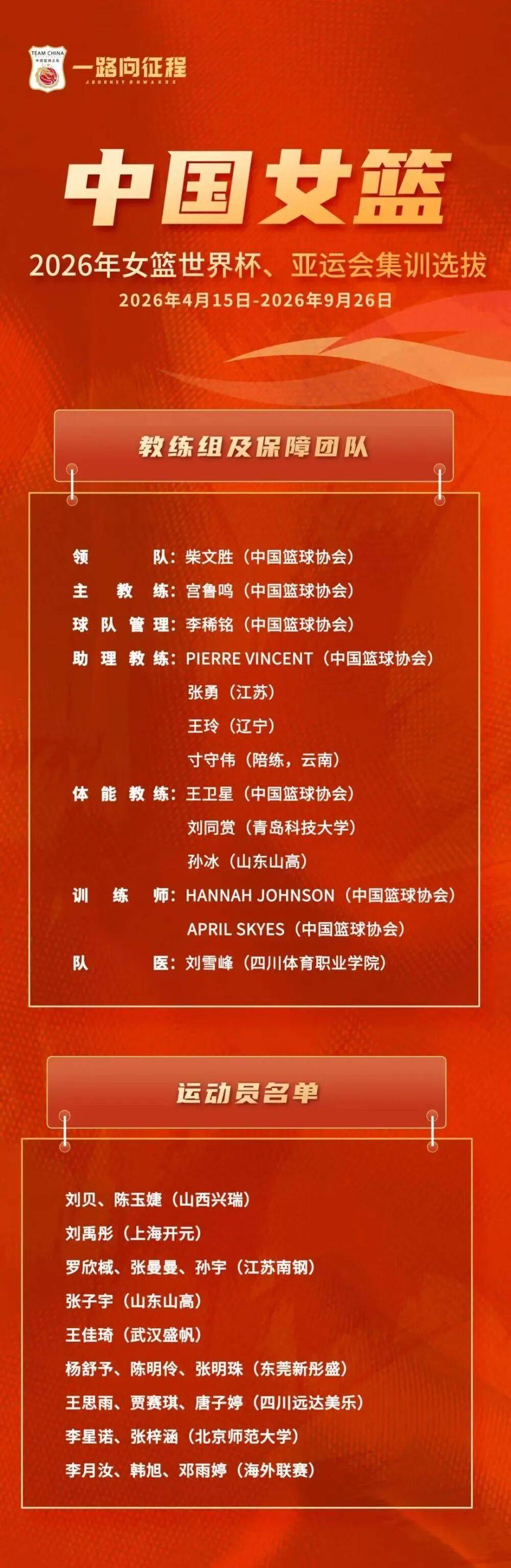 李梦缺席三大中锋入选！中国女篮公布最新集训名单