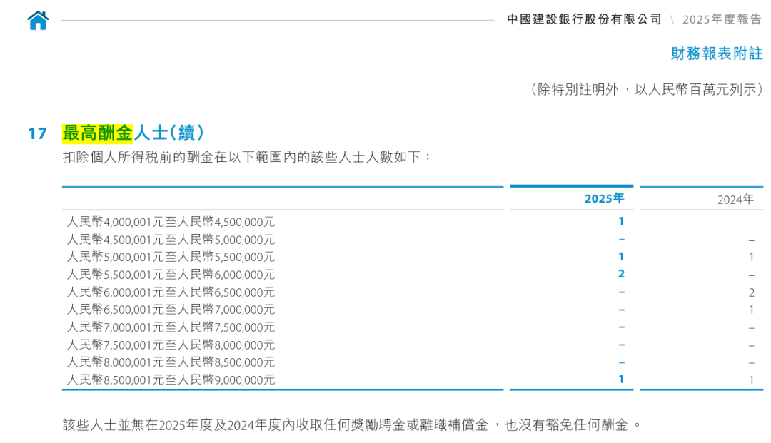 多家银行披露“最高薪5人”：中行一员工年薪超1800万元，在境外子公司任职