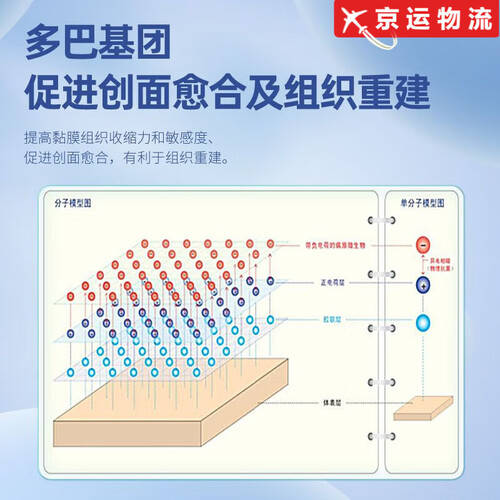 痔疮凝胶怎么外用香港大药房贻贝足丝蛋白凝胶使用体验：比传统方法更高效的痔疮护理_https://www.jmylbn.com_新闻资讯_第1张