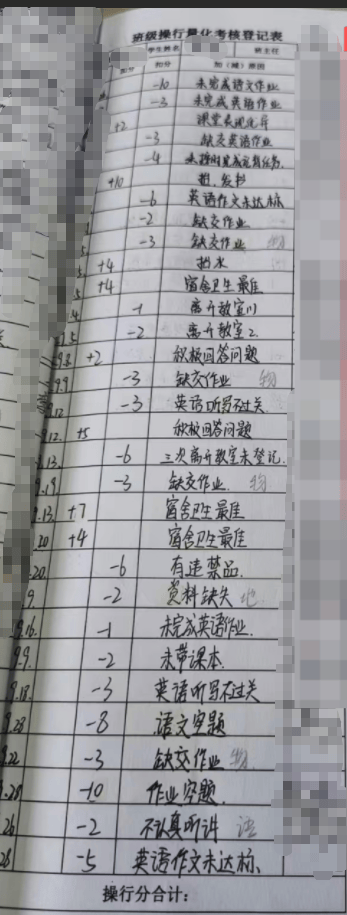 家属反映中学男生因“操行分”不合格被劝令转学 校方：教体局已介入，学校正配合调查