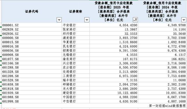 信用卡较高峰期减少1亿张，瘦身与退场背后的双重压力