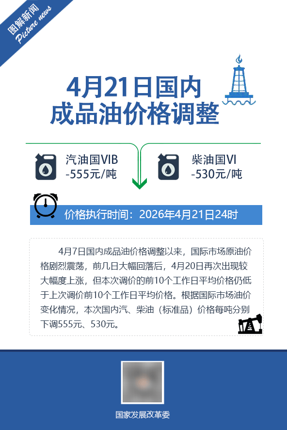 今晚24时，油价迎今年首次下调！