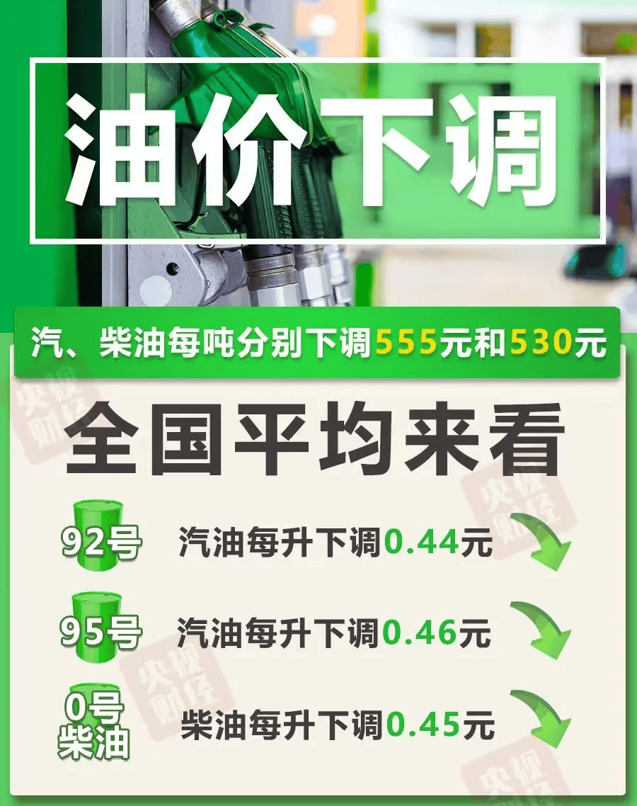 确认了！国内油价，今年首次下调