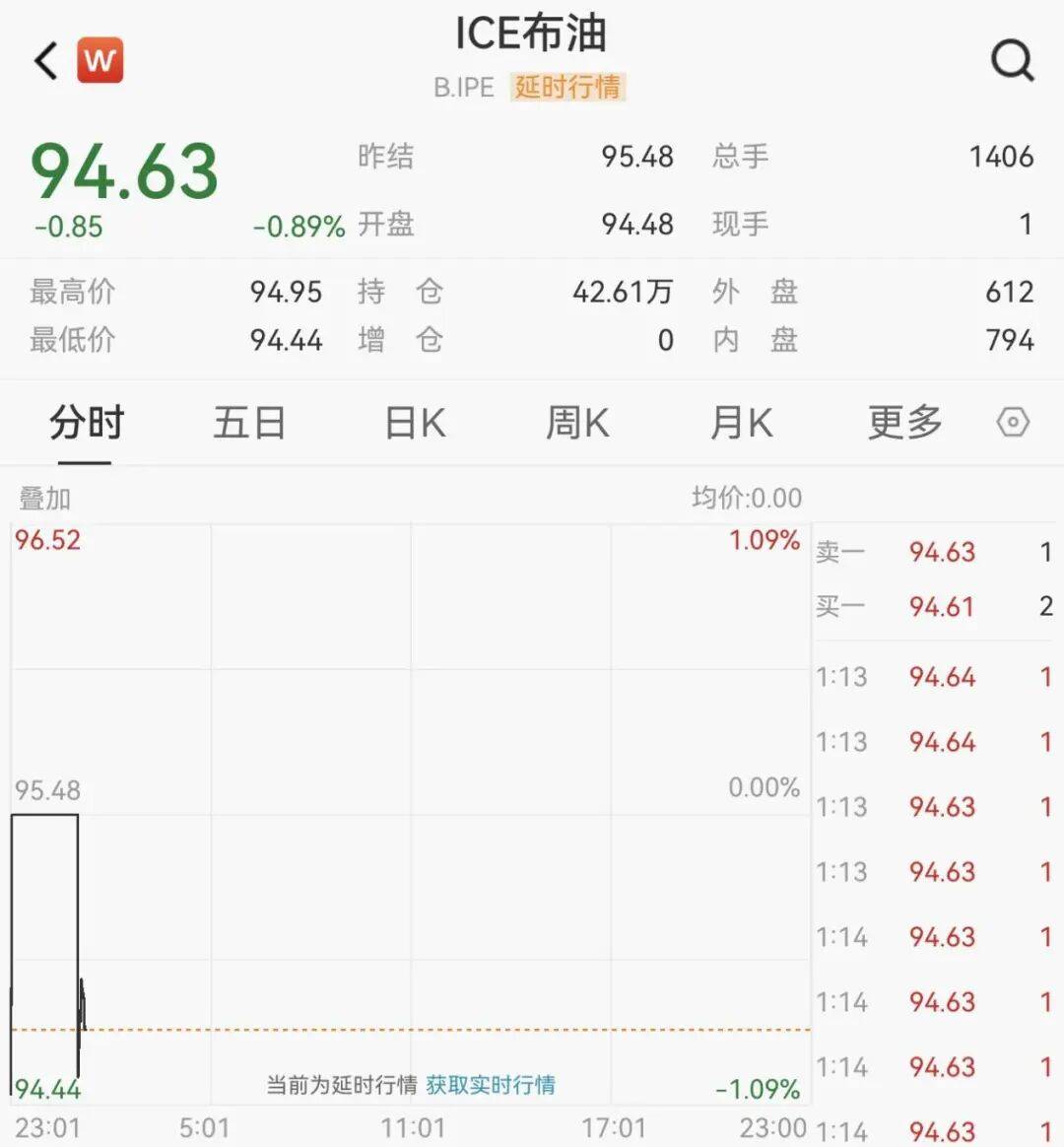 刚刚，开盘大涨！美伊谈判，最新消息