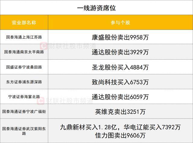 数据看盘机构活跃度明显下降 北向资金联手量化抢筹商业航天人气股