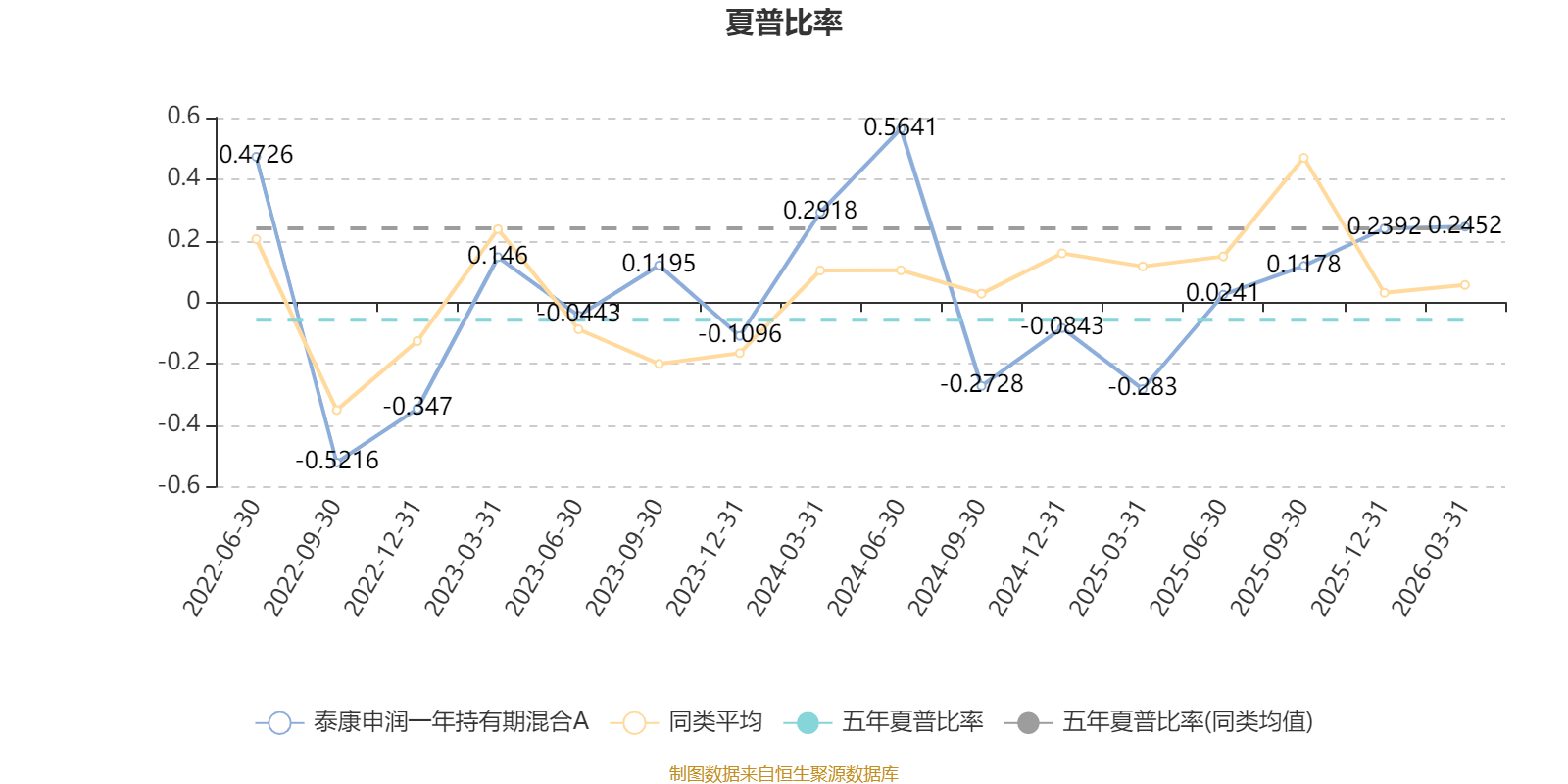 泰康申润一年持有期混合A：2026年第一季度利润29.27万元 净值增长率1.64%