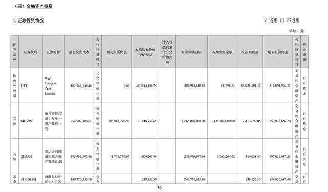 押注趣店带来业绩骤降，国盛证券暴雷警示“自营驱动”模式隐忧