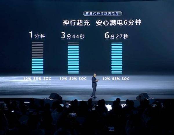 宁德时代发布15C超充电池：6分27秒充至98%，钠电池年内量产