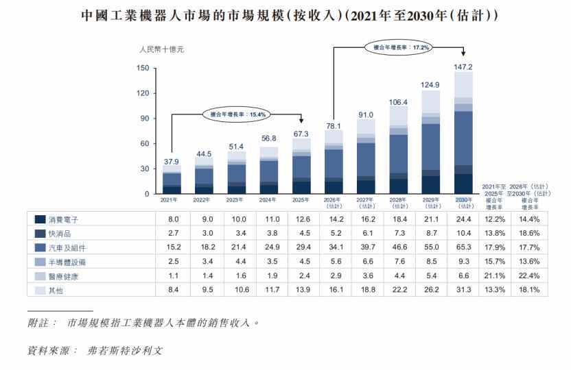 新股解读 | 三年营收复合增速超30%,轻工业自动化龙头翼菲智能如何