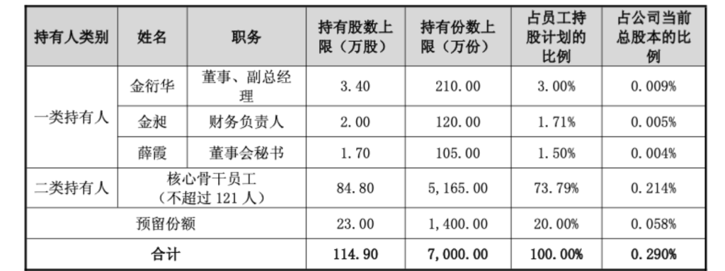 珀莱雅上市后年度营收净利首次双降，今年一季度净利3.67亿元降超6%