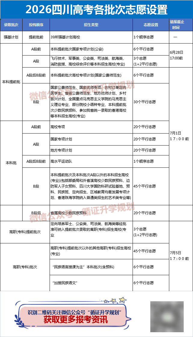 重磅!2026高考时间、高考志愿填报截止时间确定!四川省2026年普通高校招生实施规定出炉_改革_计划编制_统一