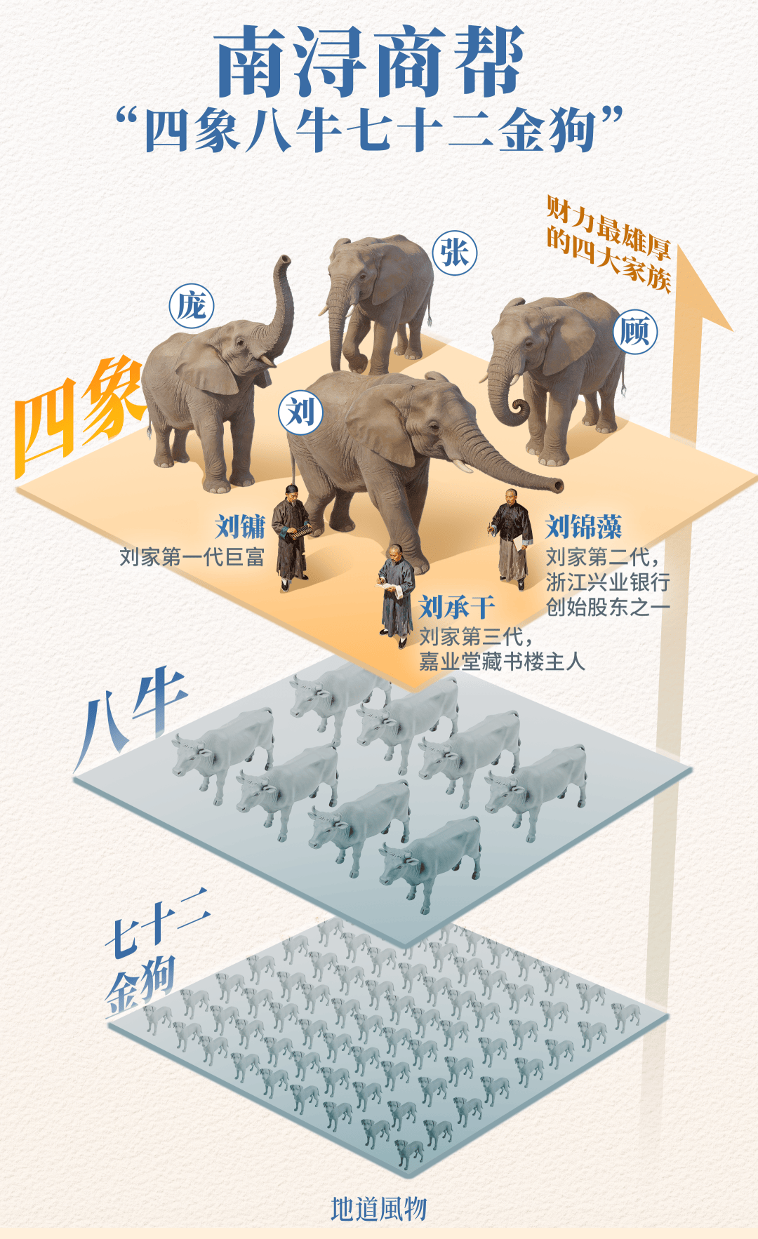 图片[5]-这个富可敌国的小镇，凭什么成为江南的“文化心脏”？-华闻时空