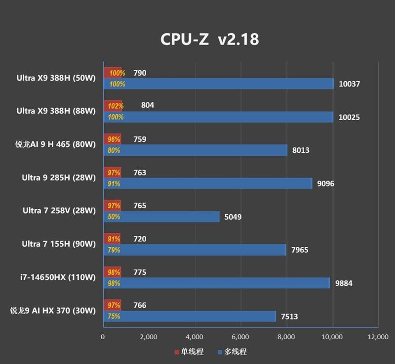 核显本竟敢卖到万元级别！荣耀MagicBook Pro16 2026全面评测：88W满血 + 92Wh续航，这可能是史上最强的核显