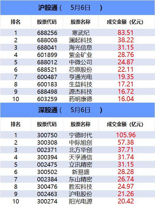 「数据看盘」科创50ETF连续三周份额大减 超20亿元资金抢筹江波龙