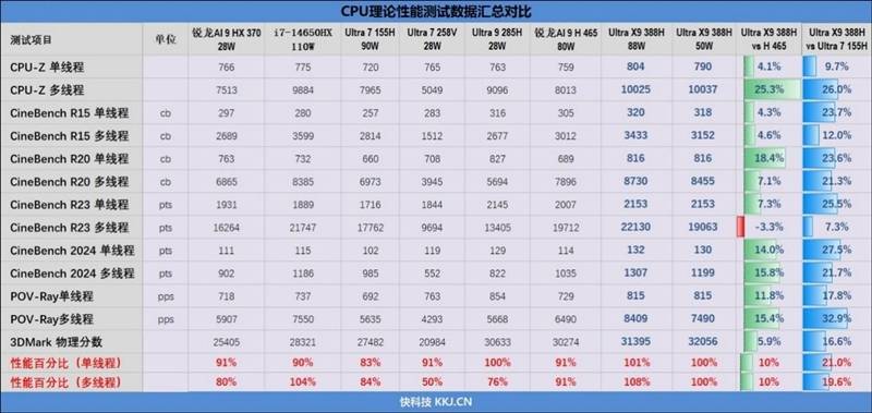 核显本竟敢卖到万元级别！荣耀MagicBook Pro16 2026全面评测：88W满血 + 92Wh续航，这可能是史上最强的核显