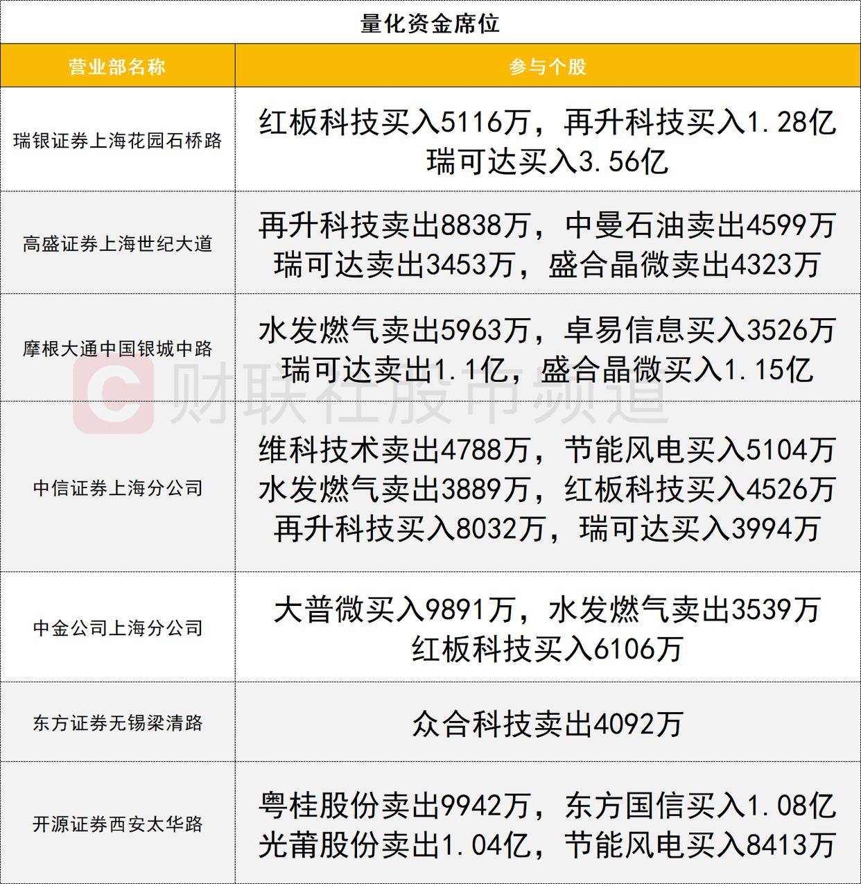 「数据看盘」科创50ETF连续三周份额大减 超20亿元资金抢筹江波龙