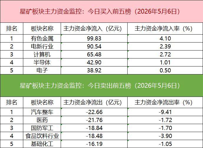 「数据看盘」科创50ETF连续三周份额大减 超20亿元资金抢筹江波龙