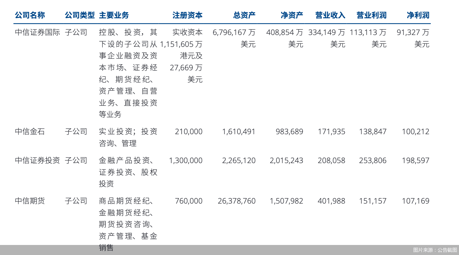 券商期货版图整合提速！华林证券拟收购海航期货94%股权，补齐业务短板