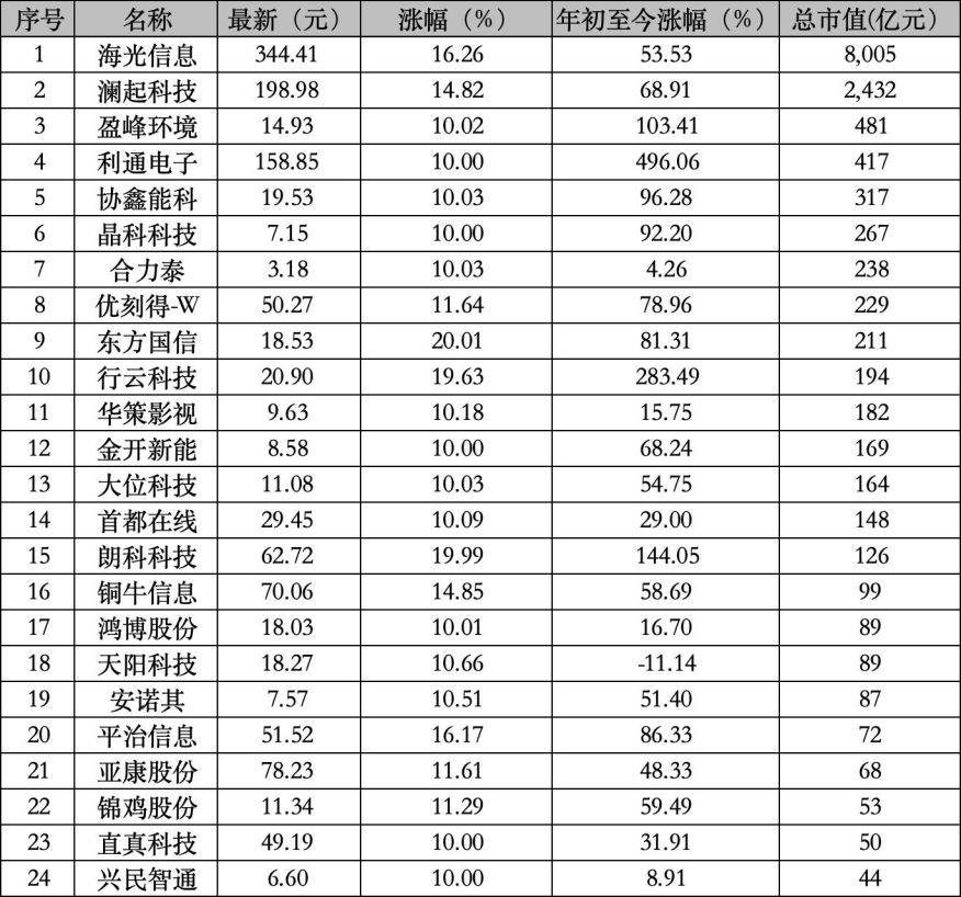 海光信息市值首破8000亿元，成都国资十年投资“赚”超150倍
