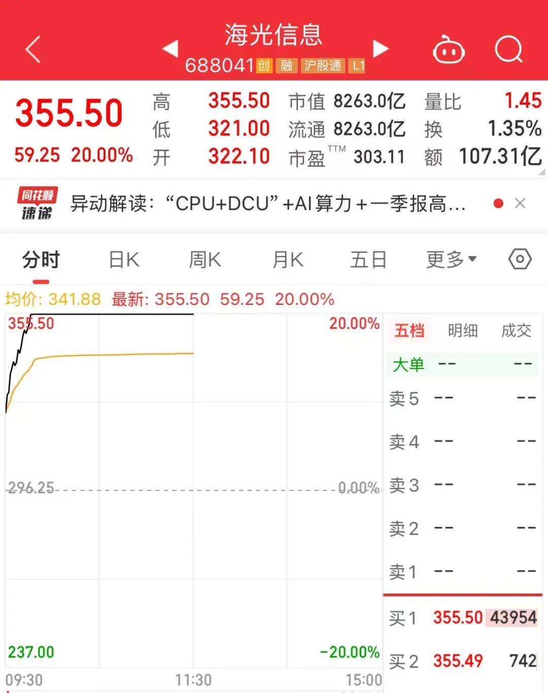 今天，超百股涨停！“站在光里，记在芯里”