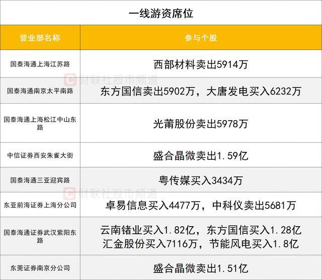 数据看盘科创50ETF连续三周份额大减 超20亿元资金抢筹江波龙