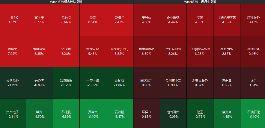 创业板刷新逾10年新高，算力硬件再爆发，恒科指大涨3%，离岸人民币升破6.8