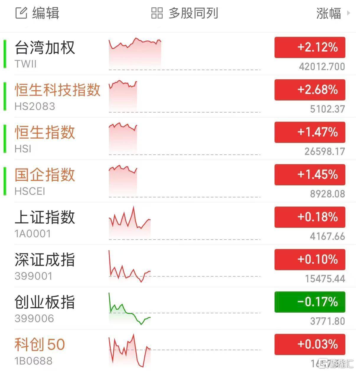 亚太股市狂欢，日股暴拉3400点再创新高！