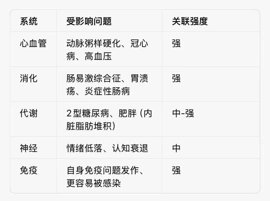 健康科普 | 坏情绪是怎么摧毁身体的