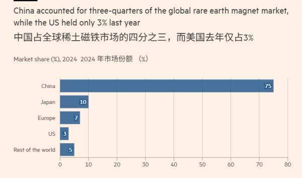 美国被曝想延长中美稀土协议，学者：得先做出承诺，让中方满意