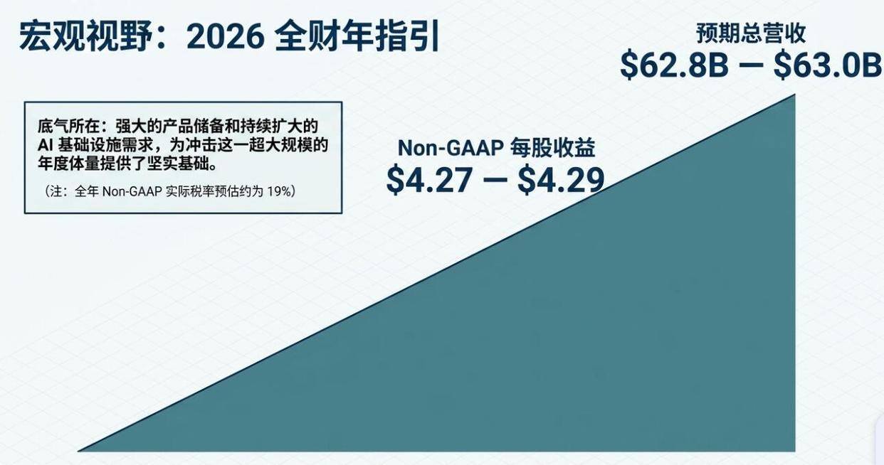 思科本季和全年指引全面超预期、AI订单大幅上调，拟聚焦AI重组，盘后两位数高涨｜财报见闻