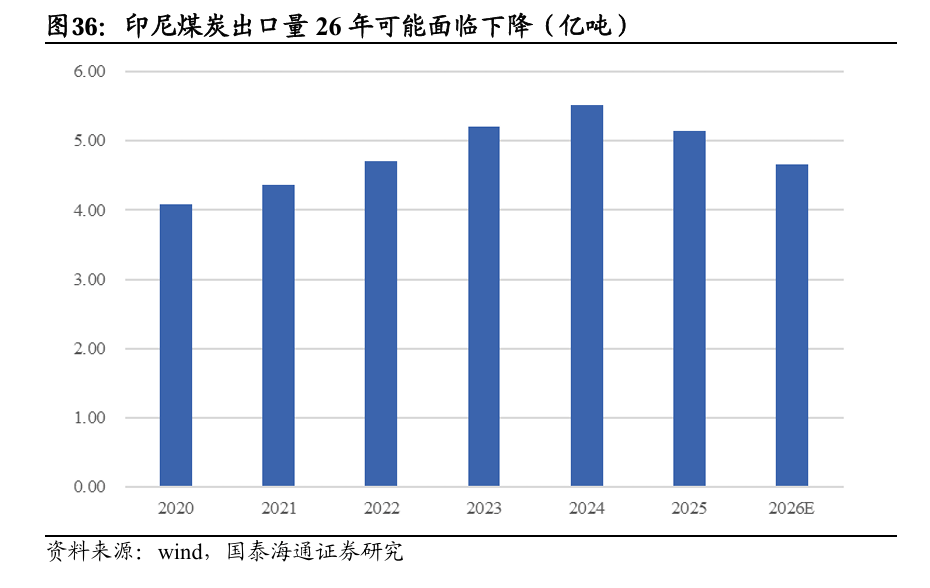 电力投资新逻辑:从“便宜”到“可靠”
