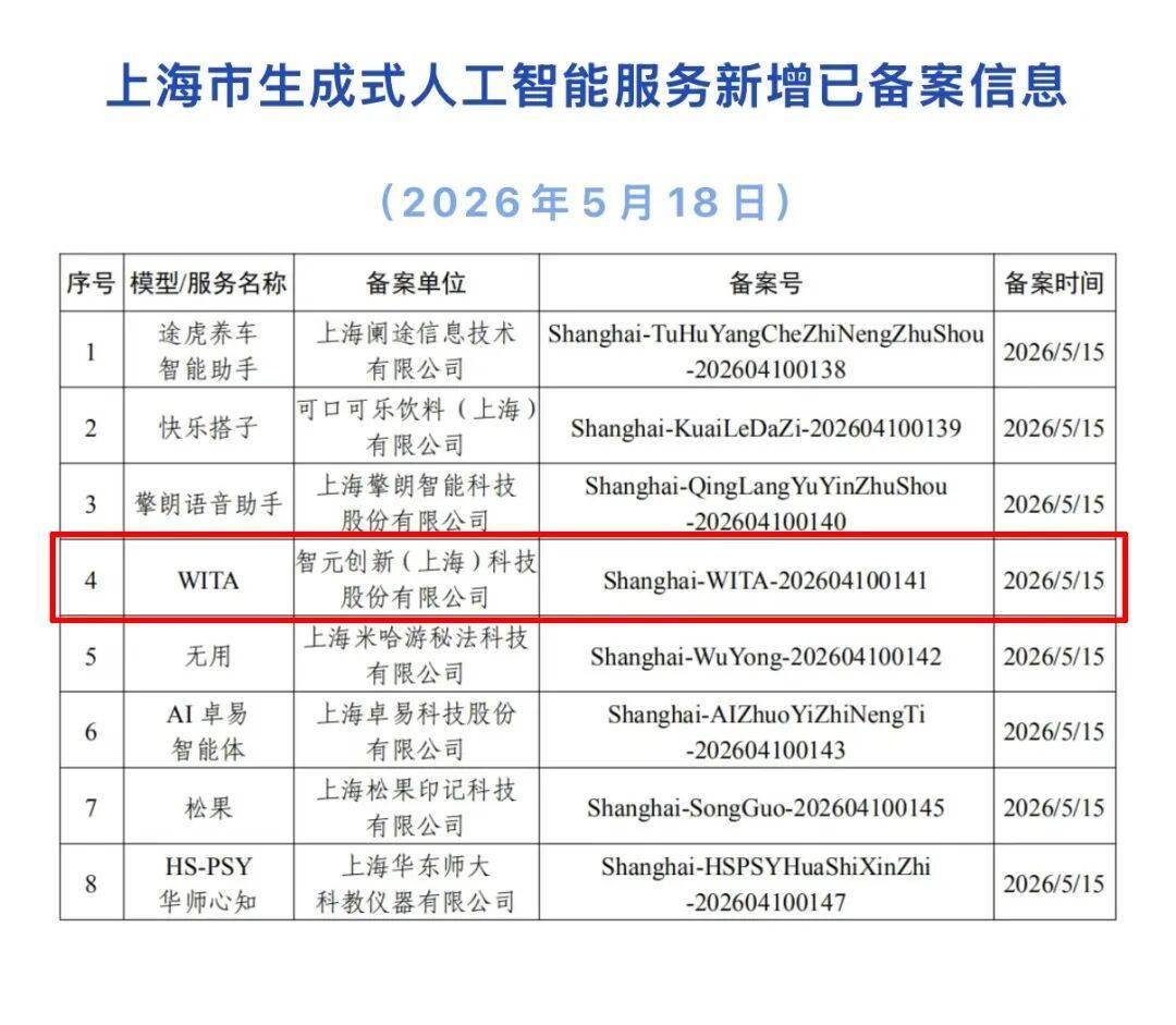 全国首个：智元WITA（硅光动语）大模型完成备案