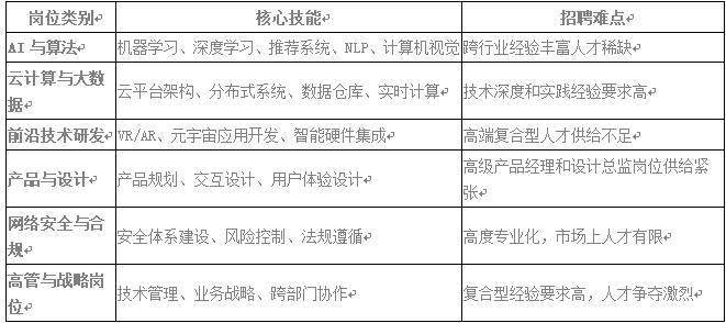行业薪资调研报告