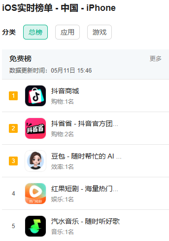 为了不断火花，抖音用户到底能有多拼？