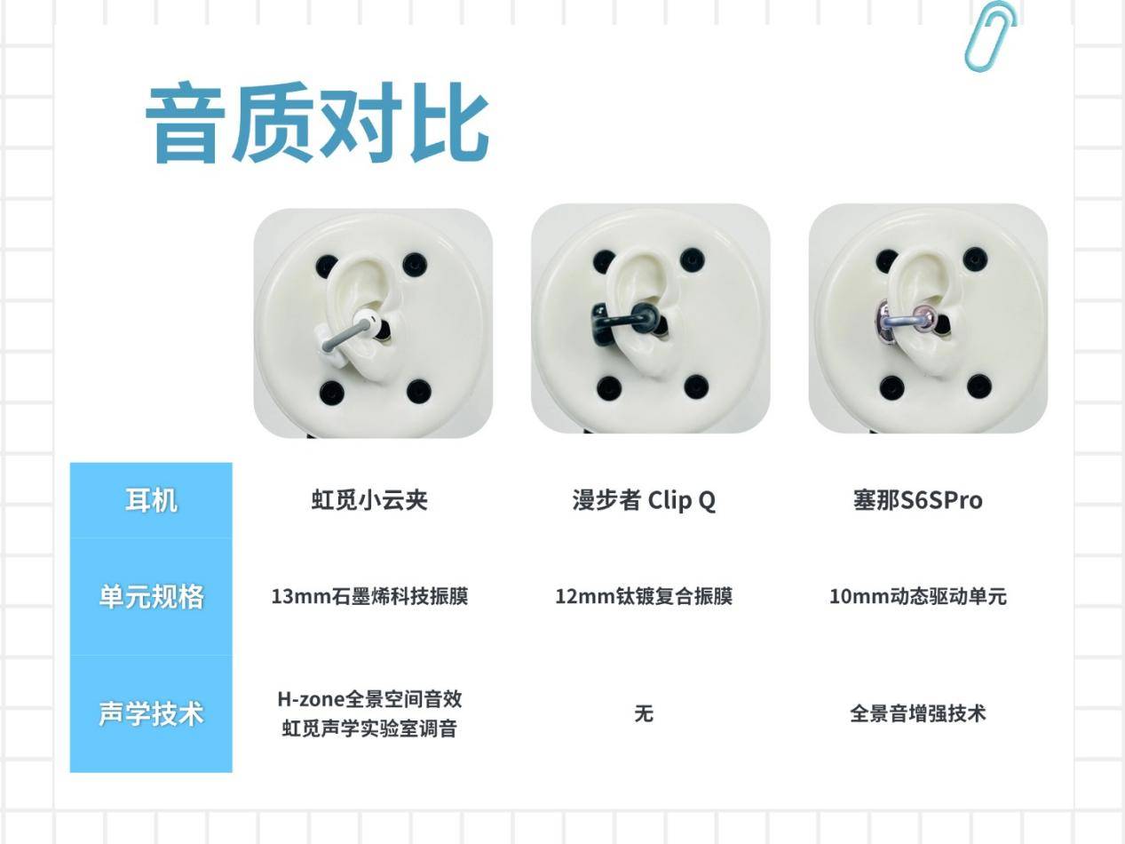 200左右耳夹式耳机推荐哪一款?热门高性价比耳夹式耳机测评