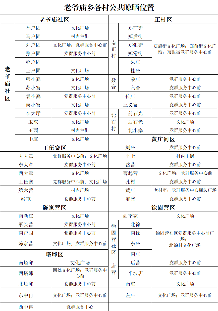 老爷庙老乡看过来！这些地方可以晒粮啦