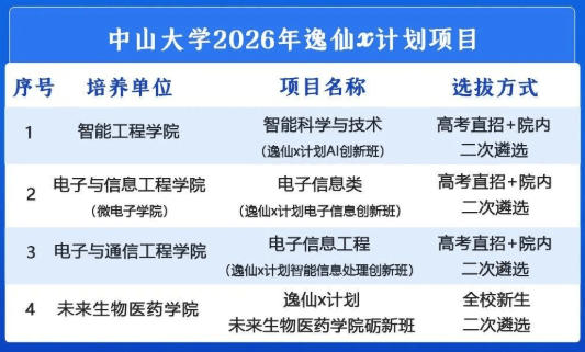 高考福音!中大 “本博连读班” 来了:10万奖学金+直招,什么水平能报?_专业_创新_招生