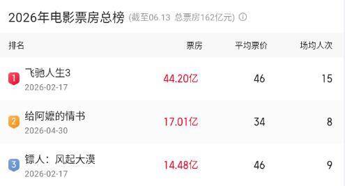 票房超17亿元！《给阿嬷的情书》带动“侨批”文旅升温