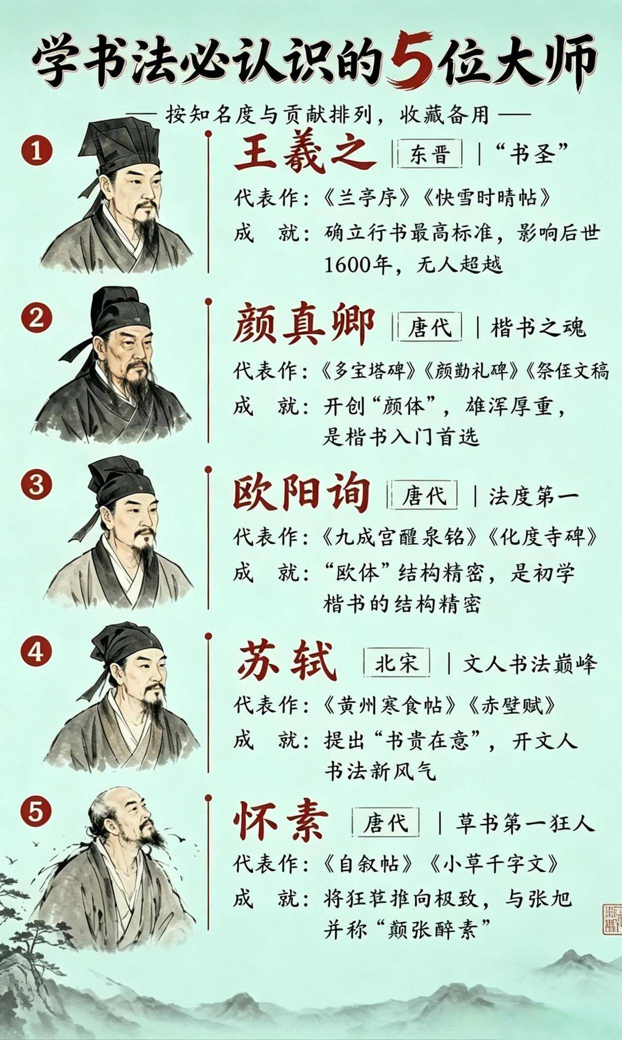 学书法必认识的5位大师书法
