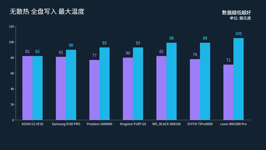 PCIe5.0固态硬盘选购推荐：聊聊我为啥选铠侠VE10，这老将是真稳
