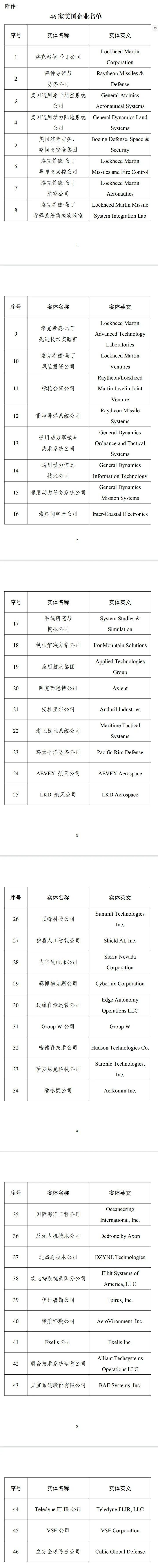 政府采购中，不得采购46家美国企业的产品