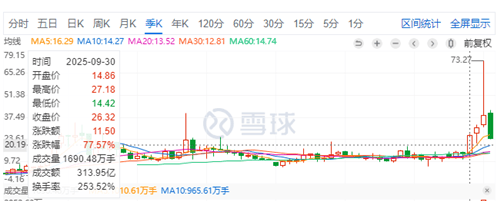 盛达资源高位下跌66%?前海开源金银珠宝混基重仓持有