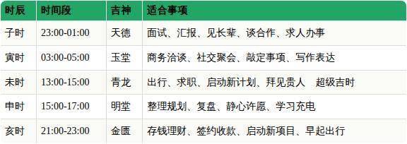 2026年8月5日 星期三｜黄历详解贵人专用吉时 