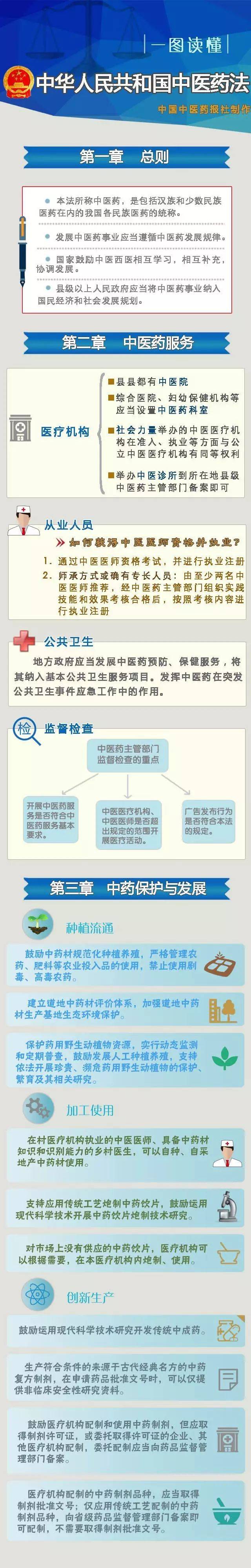 【普法宣传】简单明了｜一图读懂《中医药法》（转载）