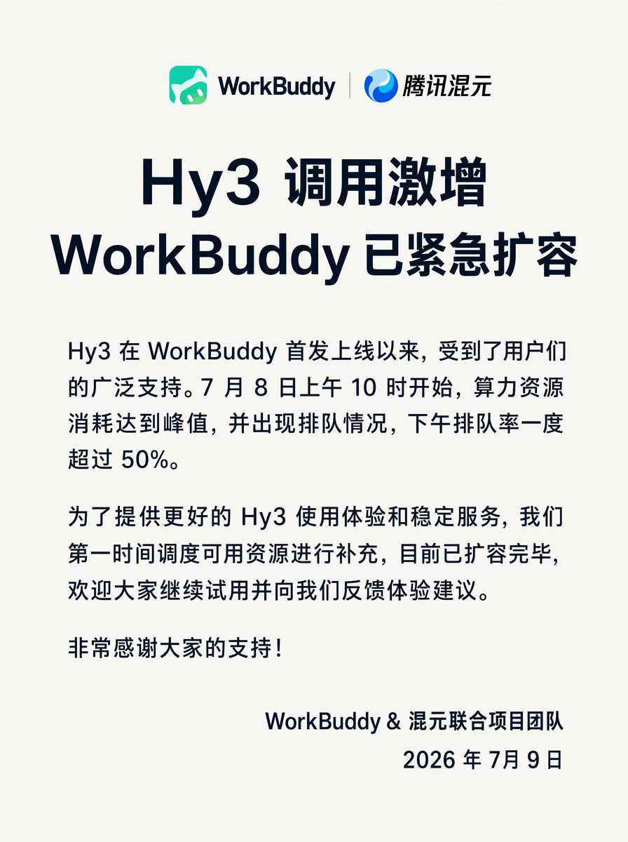 腾讯混元新模型 Hy3 调用激增，已紧急扩容