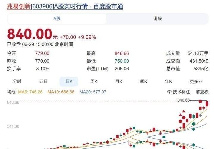 5895亿存储龙头发预警：价格将大幅回落被动资金还在疯抢！-第6张图片-