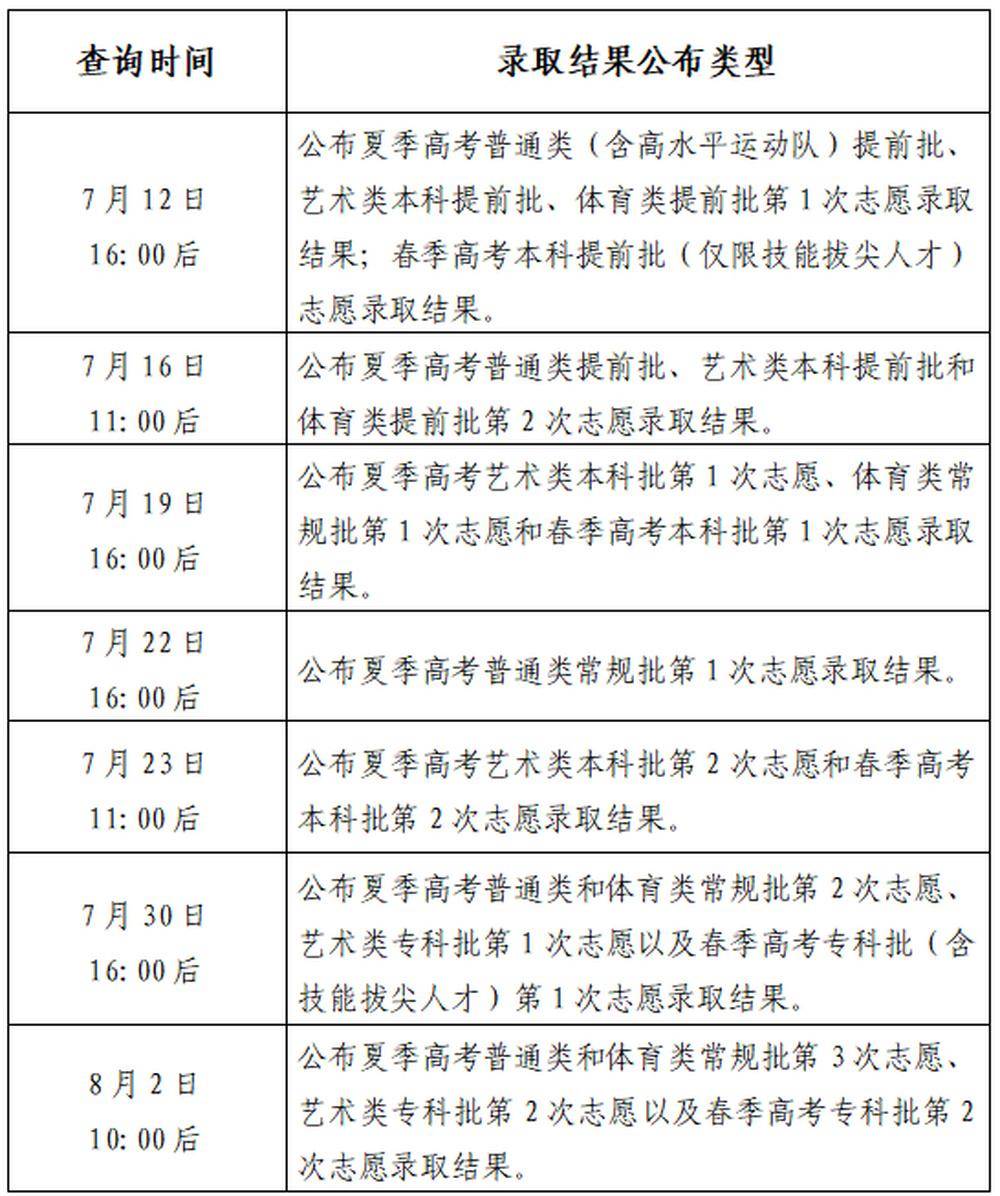 山东：今日11:00后可查普通类、艺术类本科和体育类提前批第2次志愿录取结果