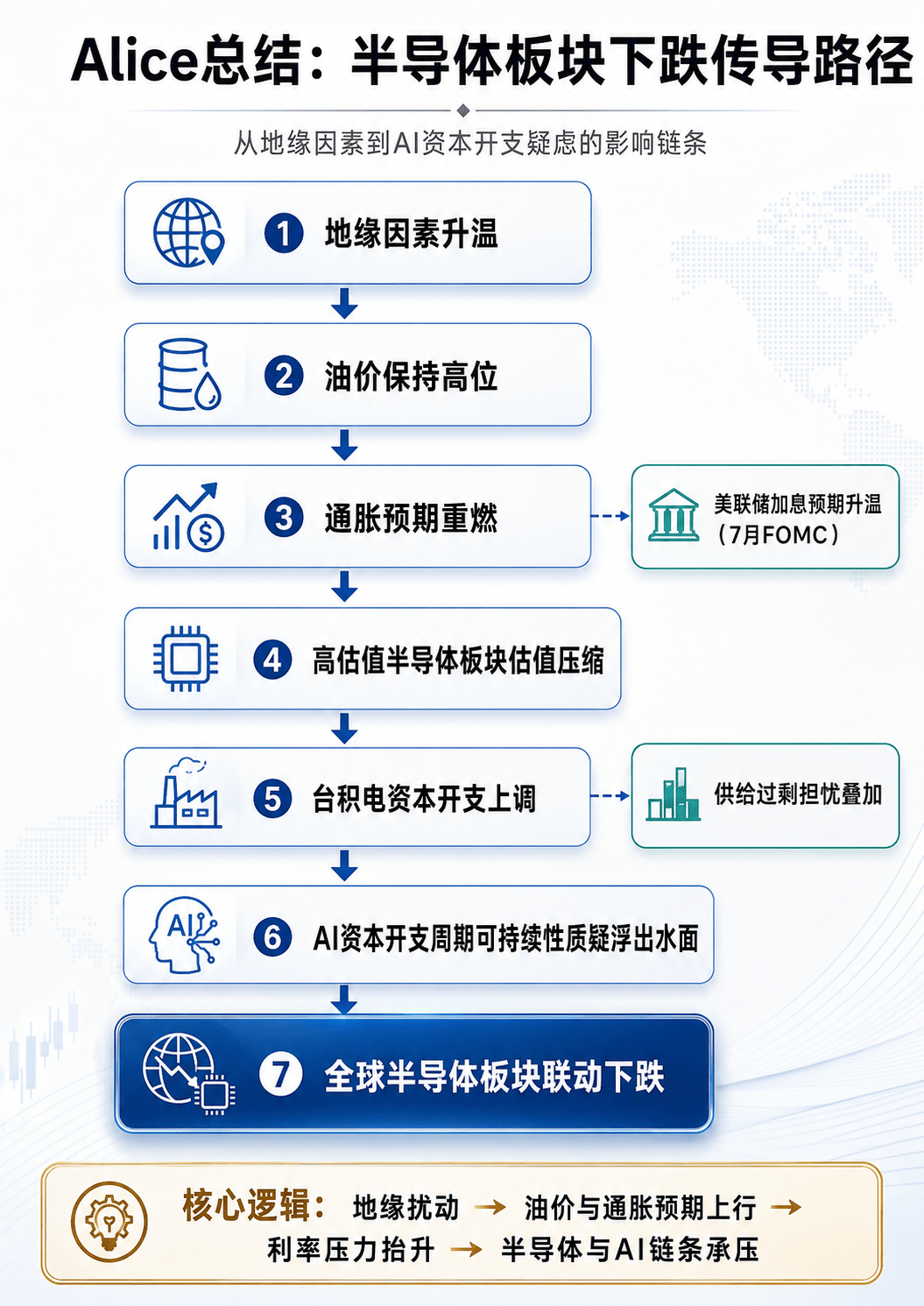 集体下挫！芯片行情出现诡异一幕