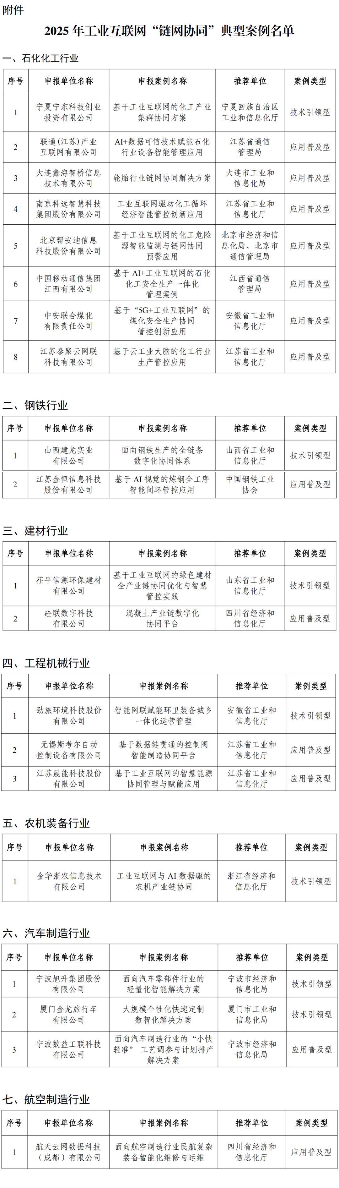 46个上榜!2025年工业互联网“链网协同”典型案例名单公布